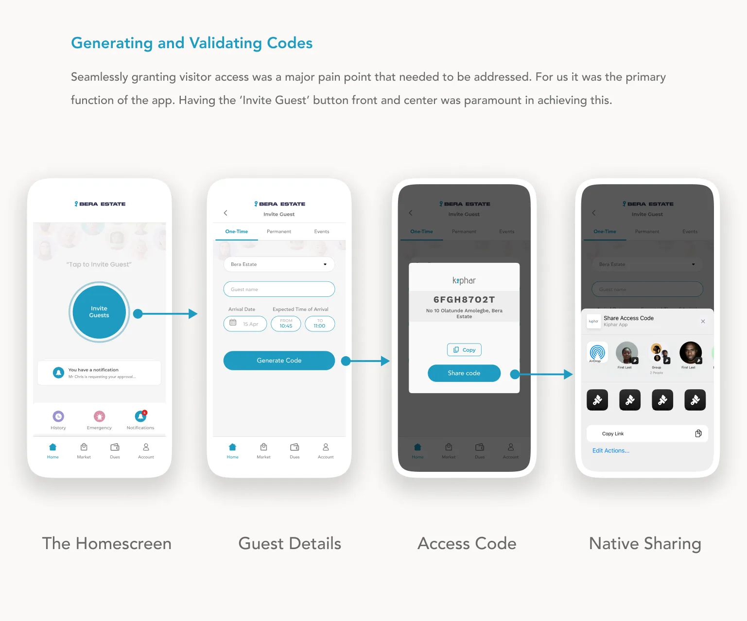 Four screens: homescreen, guest details, access code, native sharing