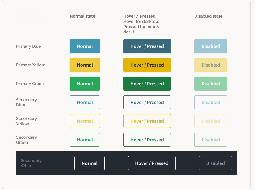 Old button system in blue, yellow and green