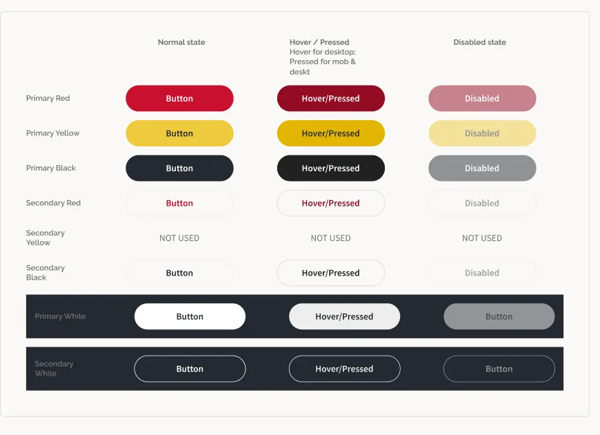 New button system in brand red, yellow and black